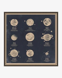 Nine Planets Diagram
