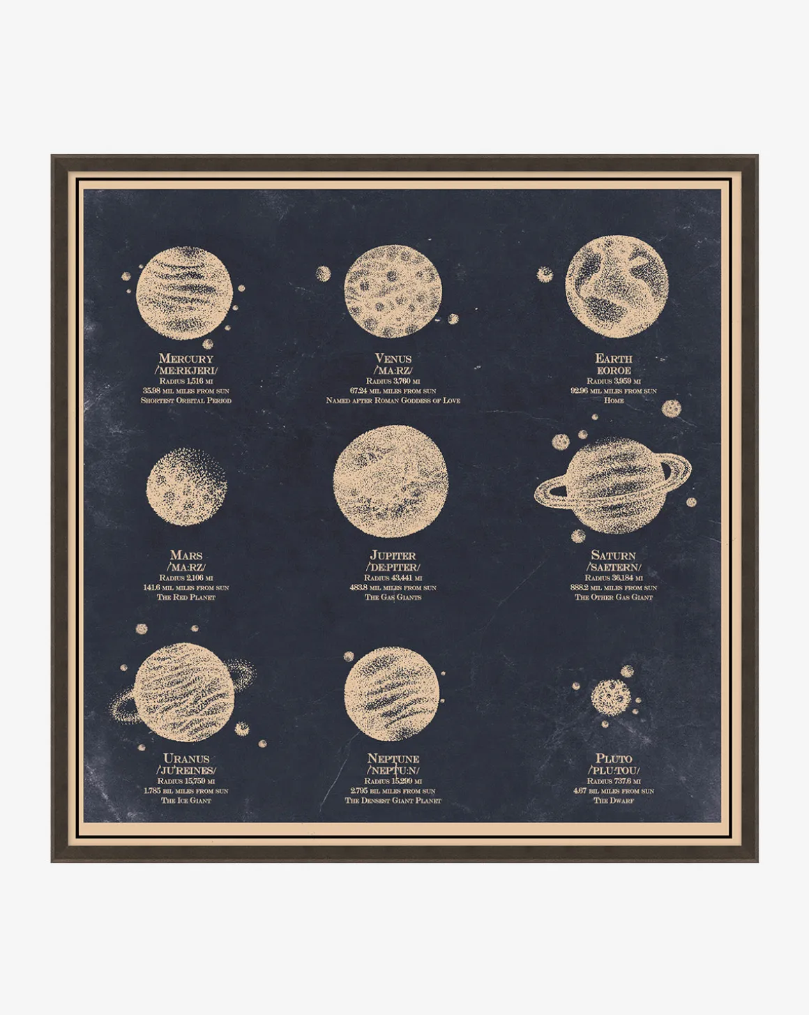 Nine Planets Diagram